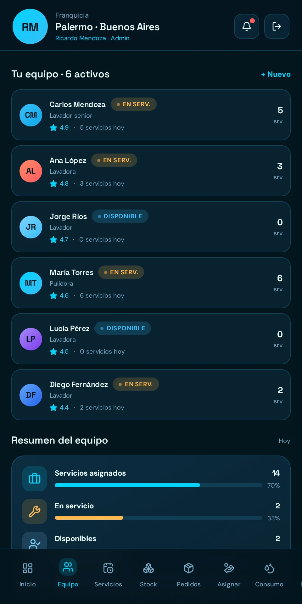 Equipo — Franquista